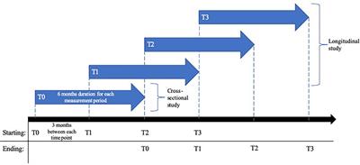 Transdiagnostic Mechanisms of Mental Health During the COVID-19 Pandemic on Adults and Families in Germany: Study Protocol of a Cross-Sectional and 1-Year Longitudinal Study